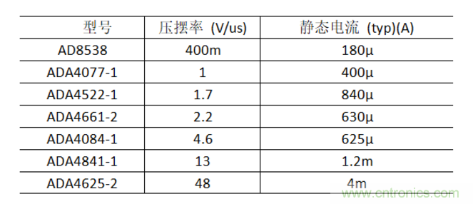 放大器靜態(tài)功耗，輸出級晶體管功耗與熱阻的影響評估