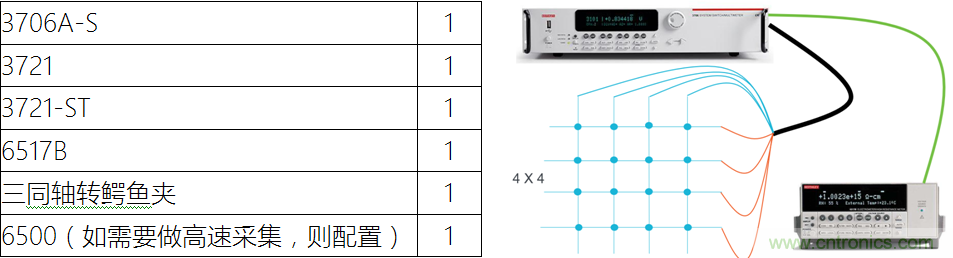 【當(dāng)代材料電學(xué)測(cè)試】系列之一： 納米測(cè)試（下）