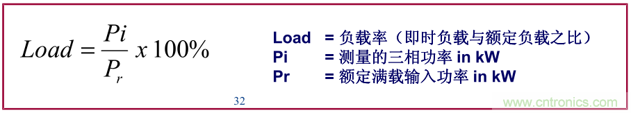 如何正確使用電機負載率？