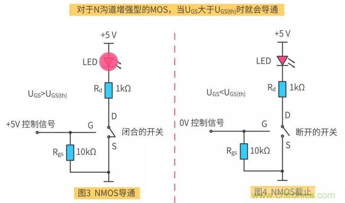 【收藏】史上最全MOSFET技術(shù)疑難盤點(diǎn)