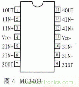 基于μC／OS－Ⅱ的高精度超聲波測(cè)距系統(tǒng)設(shè)計(jì)