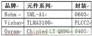 用復(fù)位控制器IC減小繼電器線(xiàn)圈電流