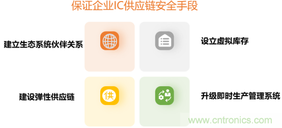 創(chuàng)新在線、富士康、極海半導(dǎo)體等將在CITE2021同期論壇《2021IC供應(yīng)鏈安全論壇》發(fā)表重要演講