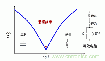 EMC基礎(chǔ)：電容的頻率特性