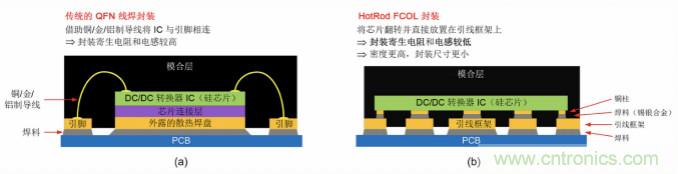 采用集成FET設(shè)計的EMI抑制技術(shù)