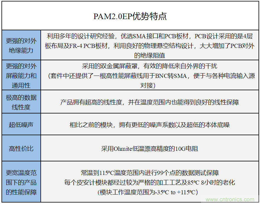 世健推出增強(qiáng)版超寬溫度范圍、高精度皮安計(jì)模塊