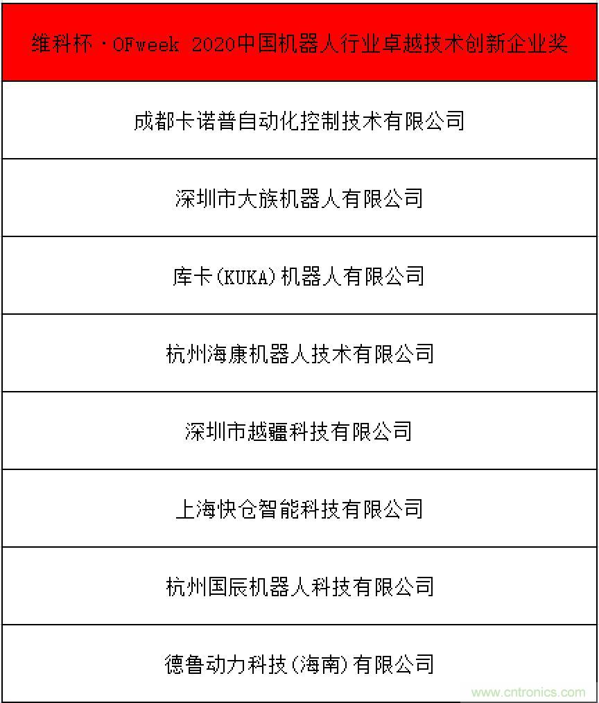 OFweek 2021中國機(jī)器人產(chǎn)業(yè)大會“維科杯”獲獎(jiǎng)名單揭曉！