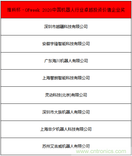 OFweek 2021中國機(jī)器人產(chǎn)業(yè)大會“維科杯”獲獎(jiǎng)名單揭曉！