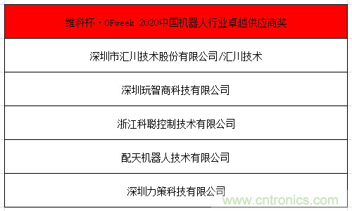 OFweek 2021中國機(jī)器人產(chǎn)業(yè)大會“維科杯”獲獎(jiǎng)名單揭曉！