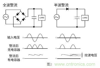 AC/DC的基礎(chǔ)