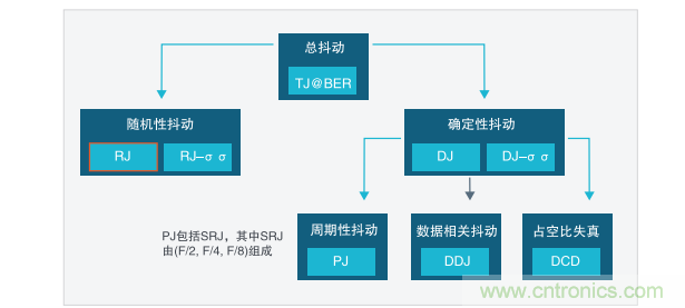 【示波器旅行指南 | 工程師如何開啟一場說走就走的旅行？】之二：愜意“乘機(jī)”不動(dòng)怒