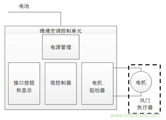 了解風(fēng)門執(zhí)行器以及汽車HVAC系統(tǒng)中它們的驅(qū)動(dòng)因素