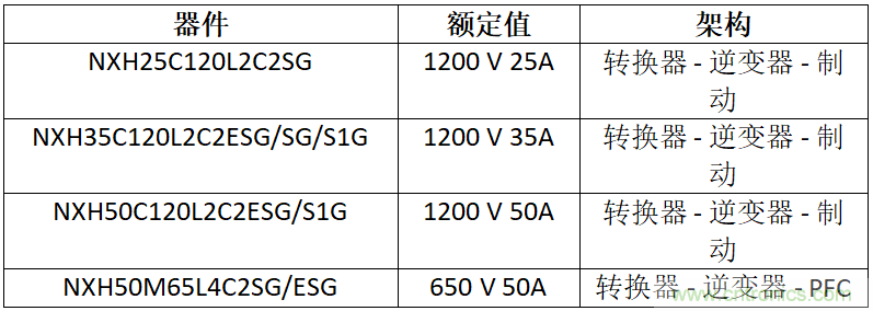 安森美高能效方案賦能機(jī)器人創(chuàng)新，助力工業(yè)自動(dòng)化升級(jí)