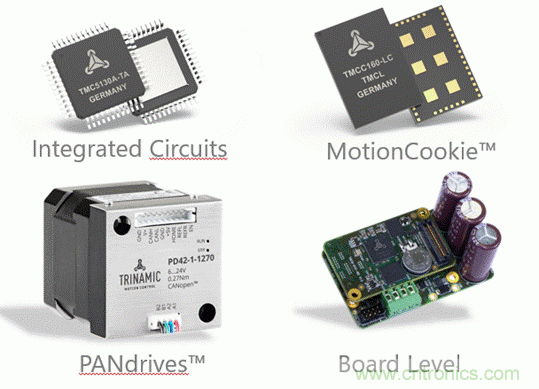 從TRINAMIC電機(jī)控制技術(shù)看發(fā)展趨勢(shì)