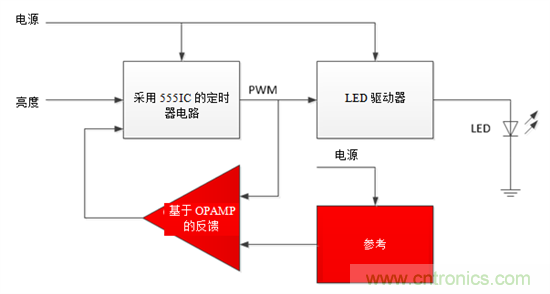 設(shè)計(jì)小貼士：準(zhǔn)確、輕松地為汽車燈調(diào)光