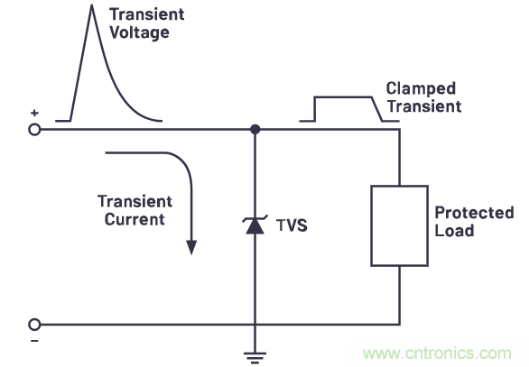 有什么有源電路保護(hù)方案可以取代TVS二極管和保險(xiǎn)絲？