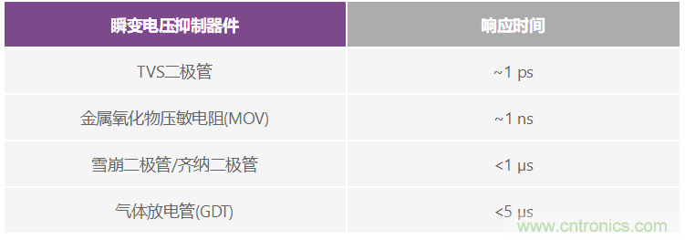 有什么有源電路保護(hù)方案可以取代TVS二極管和保險(xiǎn)絲？