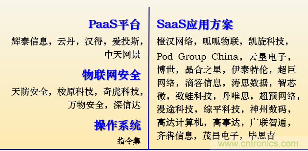 IOTE 2021上海站完美收官丨前瞻布局?jǐn)?shù)字經(jīng)濟(jì)時(shí)代，撬動(dòng)萬(wàn)億級(jí)IoT賽道