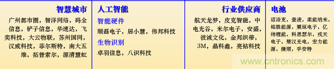 IOTE 2021上海站完美收官丨前瞻布局?jǐn)?shù)字經(jīng)濟(jì)時(shí)代，撬動(dòng)萬(wàn)億級(jí)IoT賽道