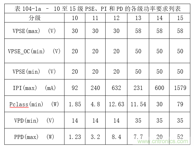 在視頻監(jiān)控應用中利用單線對以太網(wǎng)