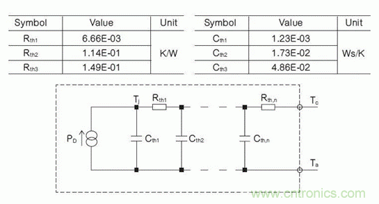 如何對電動汽車實現(xiàn)高效的電源管理？