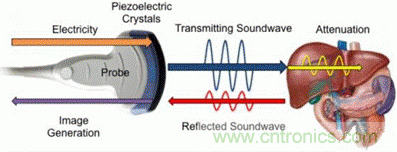 壓電效應(yīng)解析：電磁波怎么變成為聲波的？