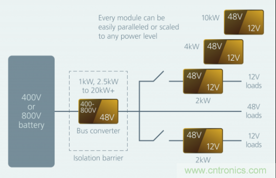 如何通過模塊化方法解決汽車48V電源架構(gòu)的電氣化？