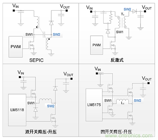 汽車(chē)系統(tǒng)供電