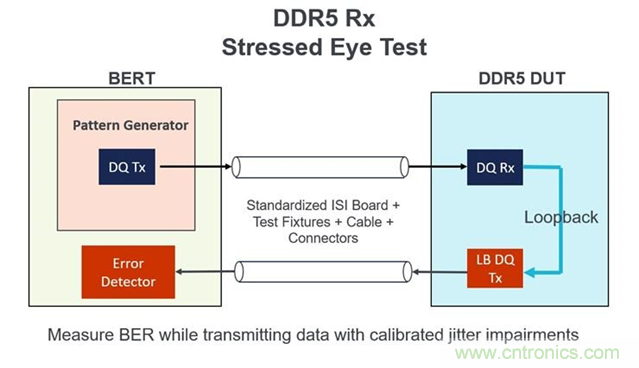 新一代內(nèi)存DDR5帶來了哪些改變？