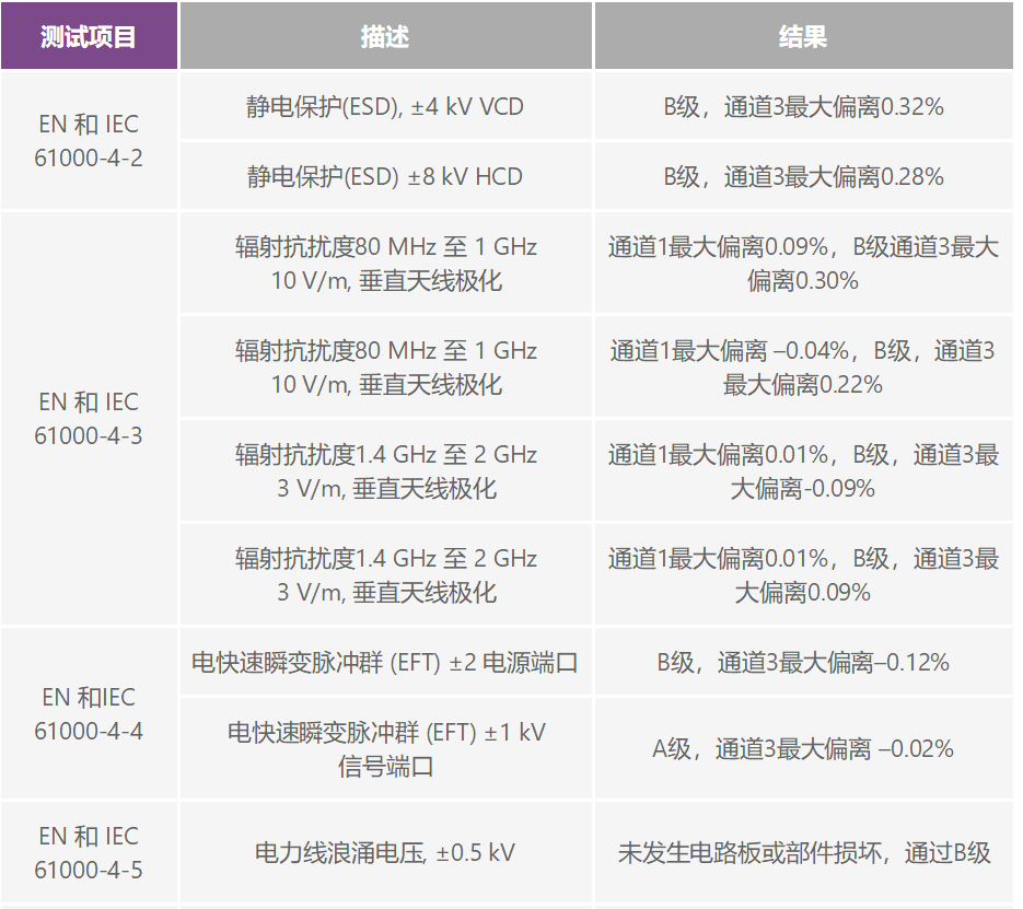 PLC評估板簡化工業(yè)過程控制系統(tǒng)設(shè)計