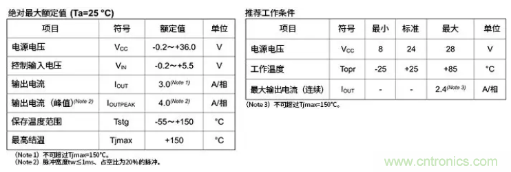 電機驅(qū)動器在實際使用時的輸出電流