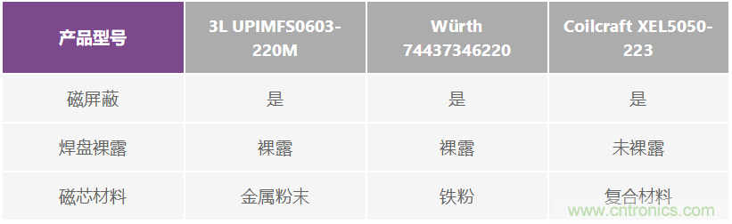 如何抑制來自開關(guān)電源的復雜的FM頻段傳導輻射？