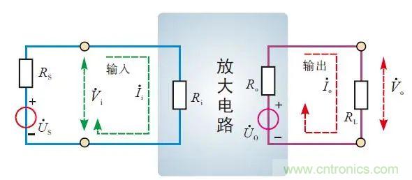 三極管放大電路的性能指標(biāo)