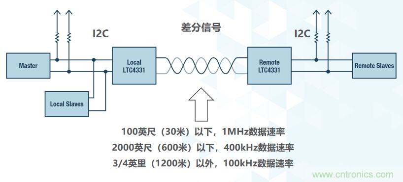 如何挪動你主PCB上的I2C器件？切記使用好總線緩沖器