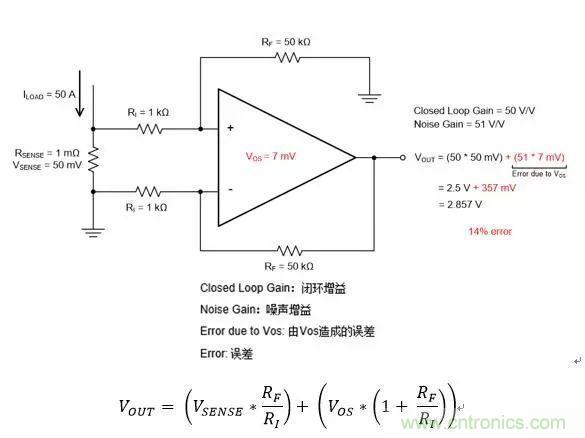 通用運(yùn)放與精密運(yùn)放應(yīng)該如何選擇？