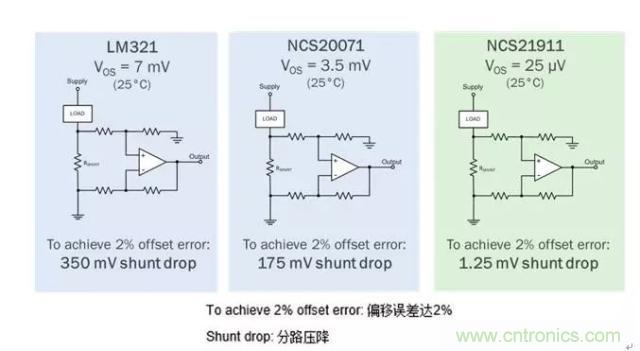 通用運(yùn)放與精密運(yùn)放應(yīng)該如何選擇？