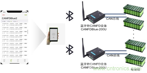 動力電池測試必備解決方案