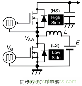 什么是柵極－源極電壓產(chǎn)生的浪涌？