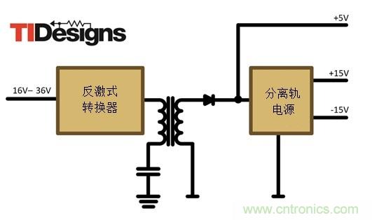 減法的力量：提升工業(yè)應用中的隔離式、分離軌功率設計