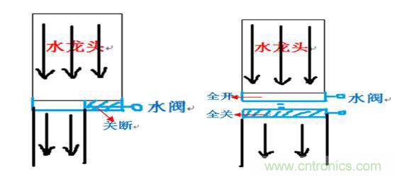 開關(guān)電源(DC-DC)與LDO電源的區(qū)別---原理