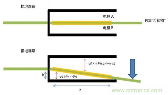 通過(guò)電容式感應(yīng)提高電動(dòng)工具的變速觸發(fā)開關(guān)