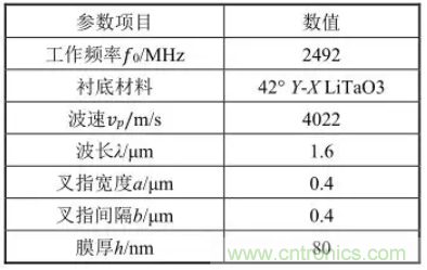 5G通信組件技術(shù)特點(diǎn)及軍事通信領(lǐng)域應(yīng)用