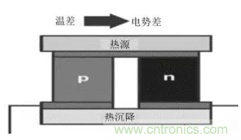 5G通信組件技術特點及軍事通信領域應用