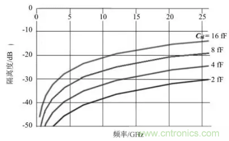 5G通信組件技術(shù)特點(diǎn)及軍事通信領(lǐng)域應(yīng)用