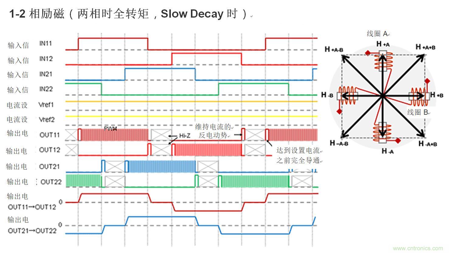 兩相雙極步進電機的驅(qū)動（1）