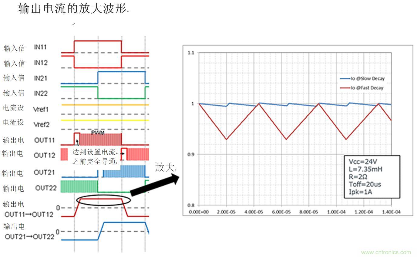 兩相雙極步進(jìn)電機(jī)的驅(qū)動(dòng)（2）