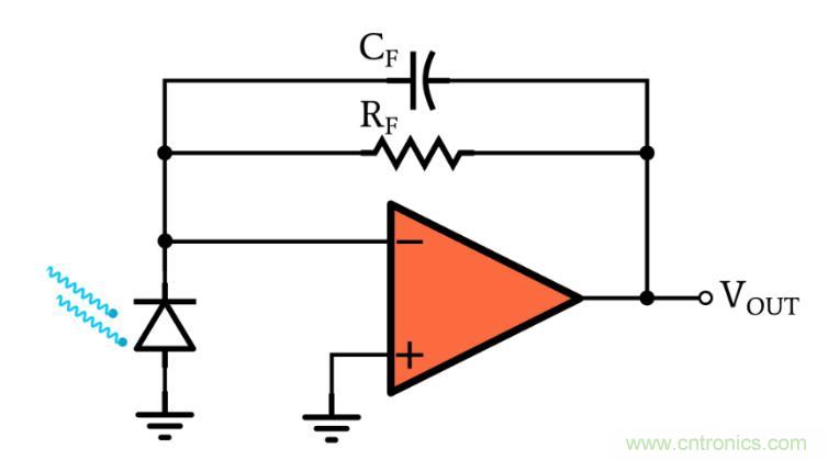 光電二極管何時應使用光伏和光電導模式？