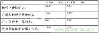 如何借助低側(cè)電流感應(yīng)控制電機?