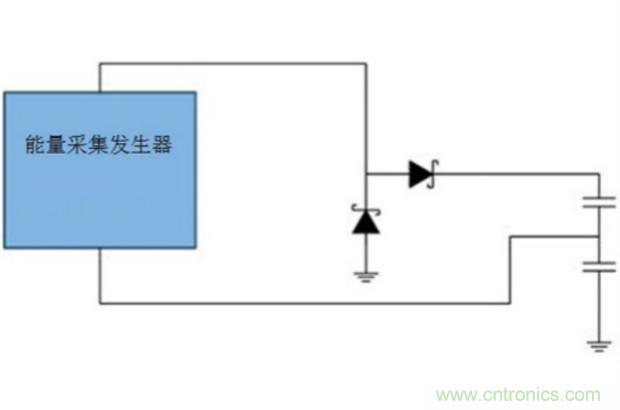 切斷最后的電線，釋放工業(yè)