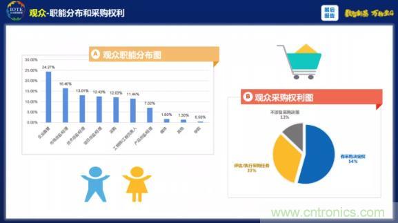 1000+IoT企業(yè)業(yè)績(jī)高速增長(zhǎng)，他們都做了同一件事！